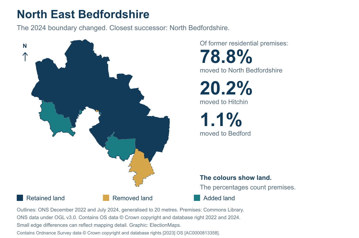 North East Bedfordshire: 2019 and 2024 constituency boundary comparison with North Bedfordshire