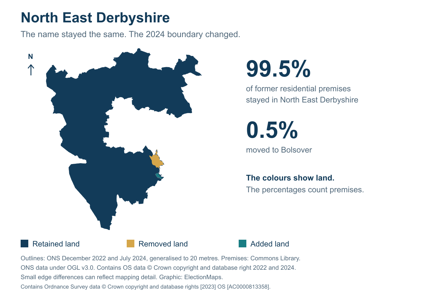 North East Derbyshire: 2019 and 2024 constituency boundary comparison with North East Derbyshire