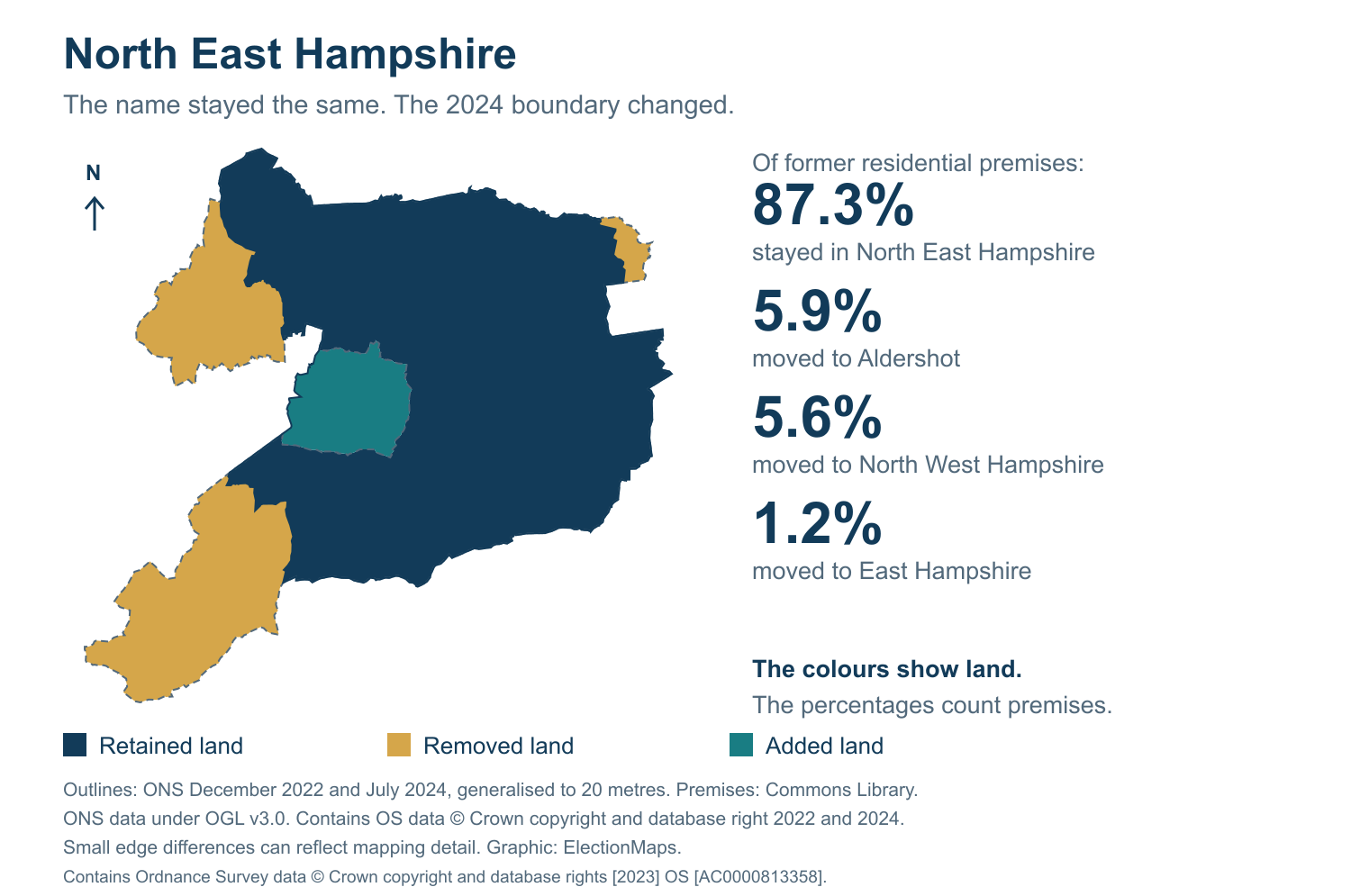 North East Hampshire: 2019 and 2024 constituency boundary comparison with North East Hampshire