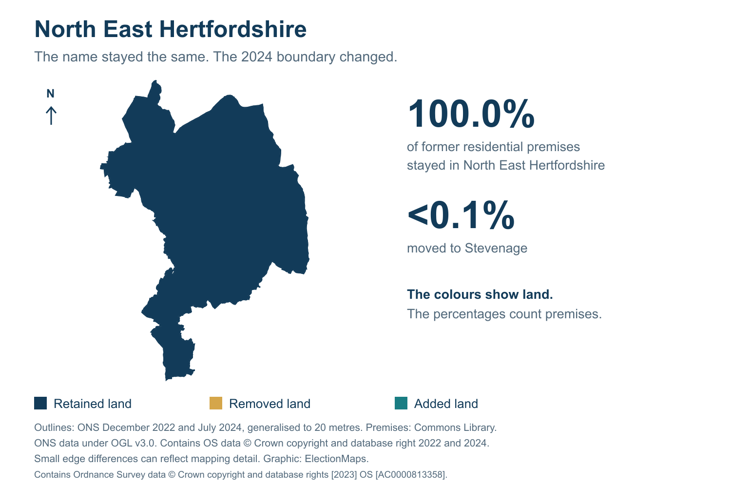 North East Hertfordshire: 2019 and 2024 constituency boundary comparison with North East Hertfordshire