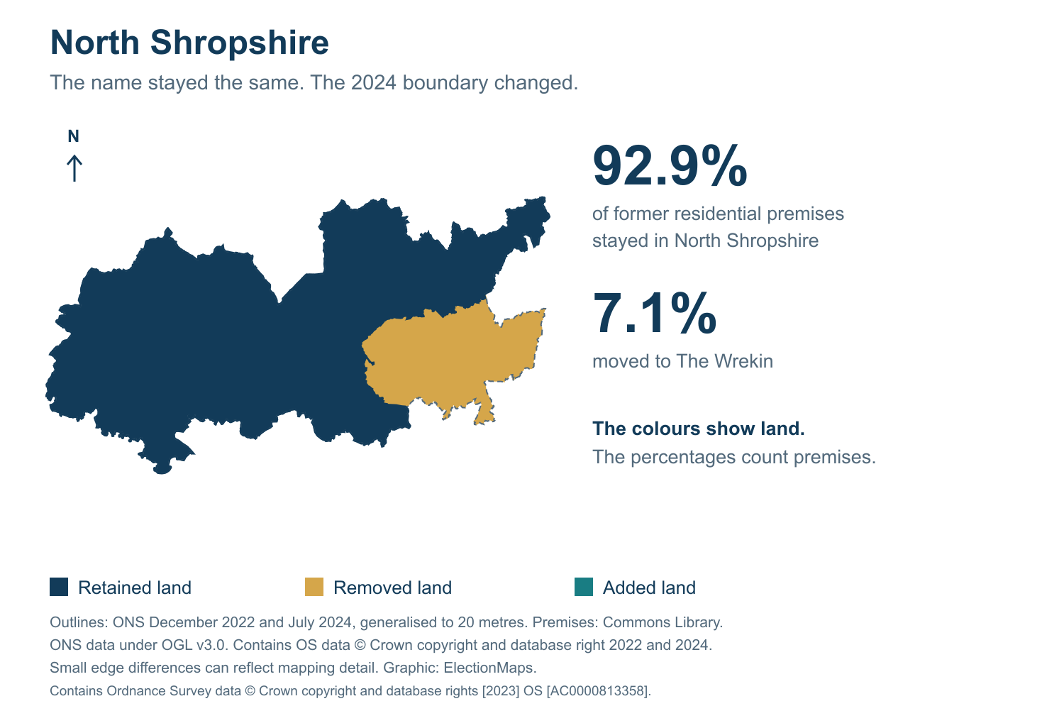 North Shropshire: 2019 and 2024 constituency boundary comparison with North Shropshire