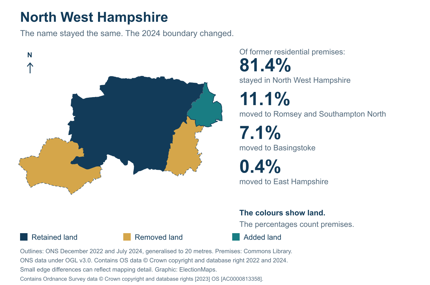 North West Hampshire: 2019 and 2024 constituency boundary comparison with North West Hampshire
