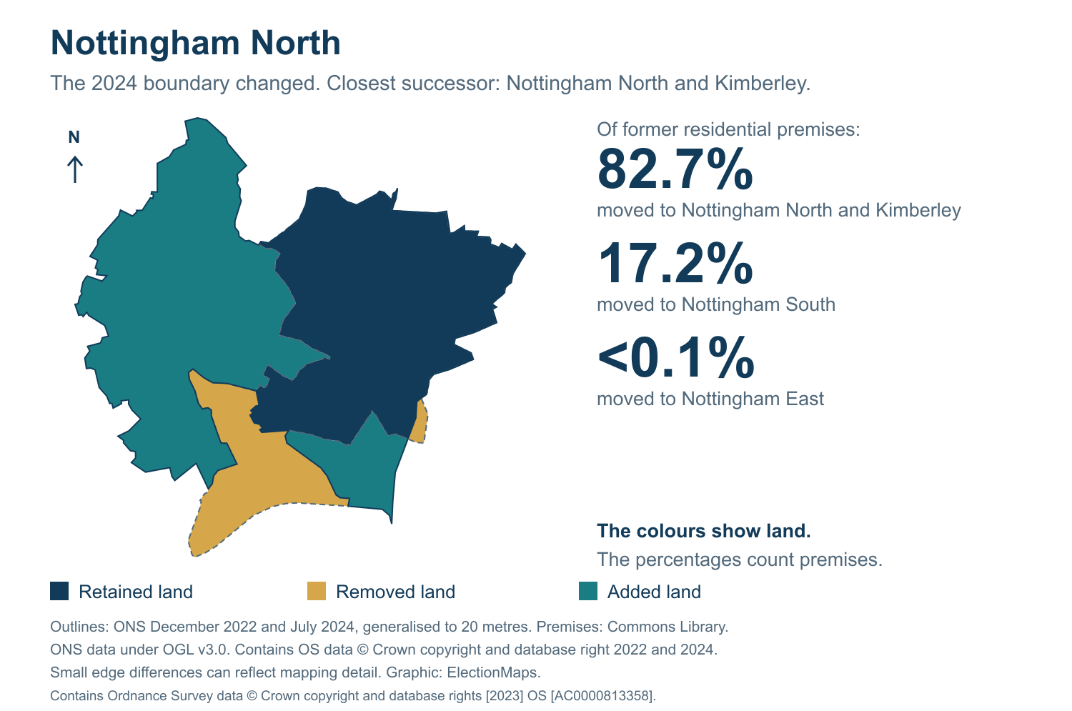 Nottingham North: 2019 and 2024 constituency boundary comparison with Nottingham North and Kimberley