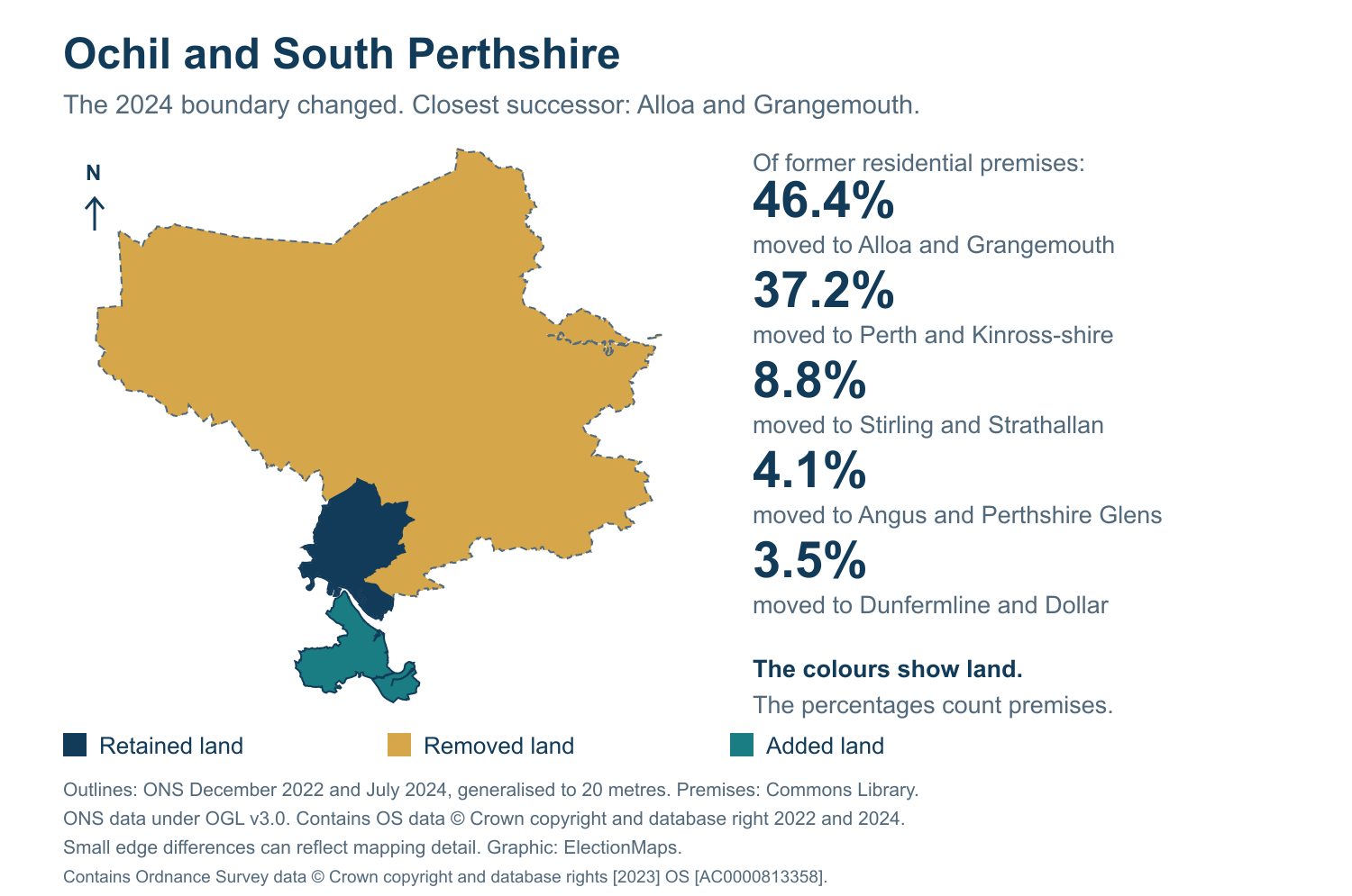Ochil and South Perthshire: 2019 and 2024 constituency boundary comparison with Alloa and Grangemouth