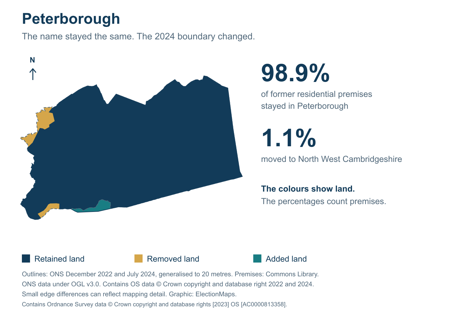 Peterborough: 2019 and 2024 constituency boundary comparison with Peterborough