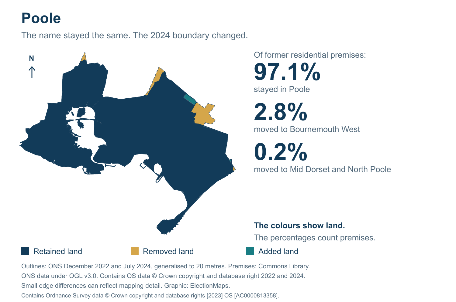 Poole: 2019 and 2024 constituency boundary comparison with Poole