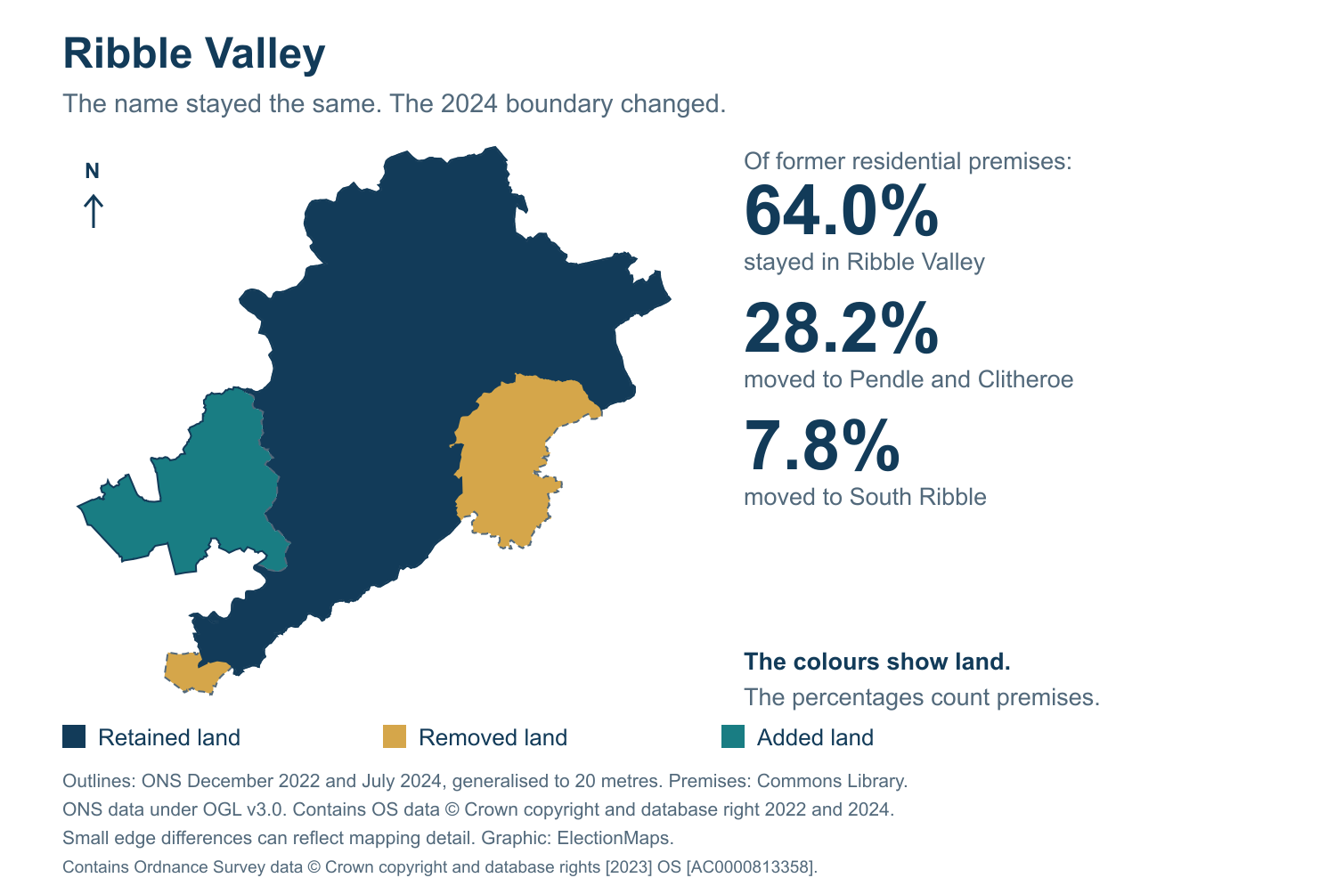 Ribble Valley: 2019 and 2024 constituency boundary comparison with Ribble Valley