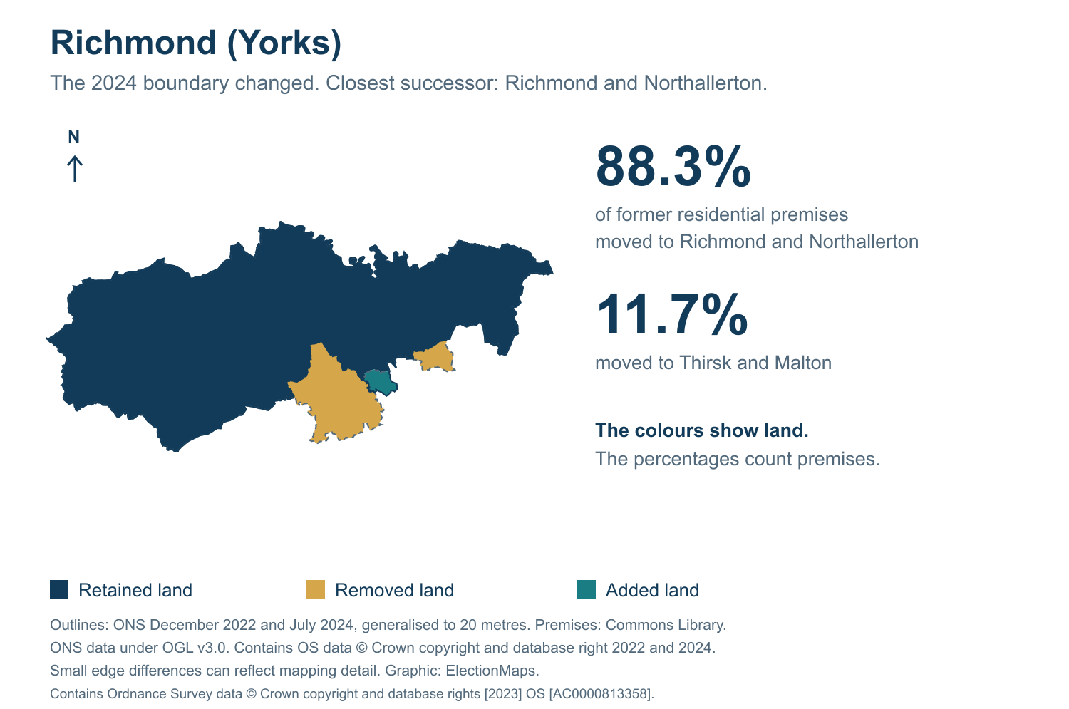 Richmond (Yorks): 2019 and 2024 constituency boundary comparison with Richmond and Northallerton