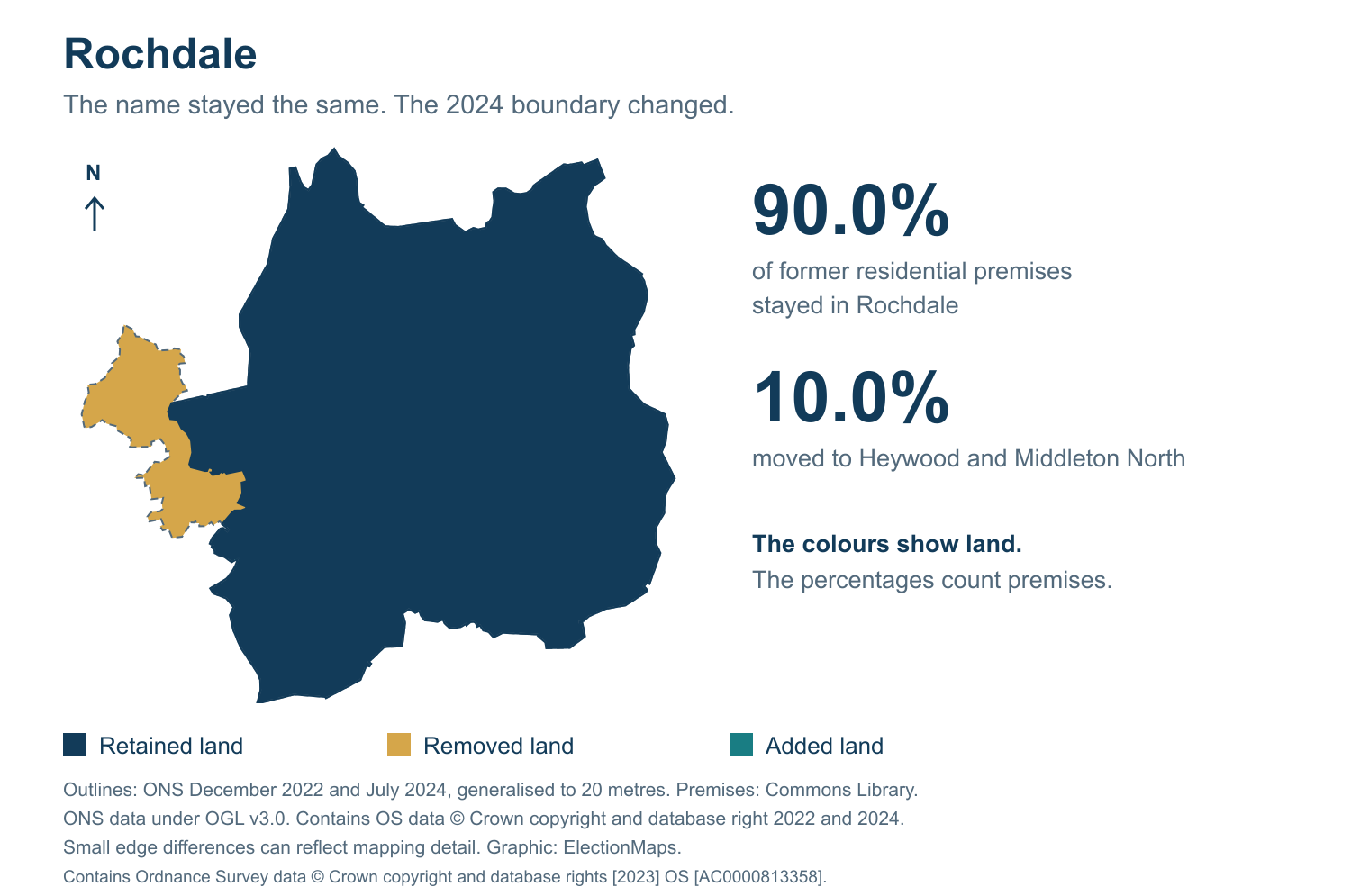 Rochdale: 2019 and 2024 constituency boundary comparison with Rochdale