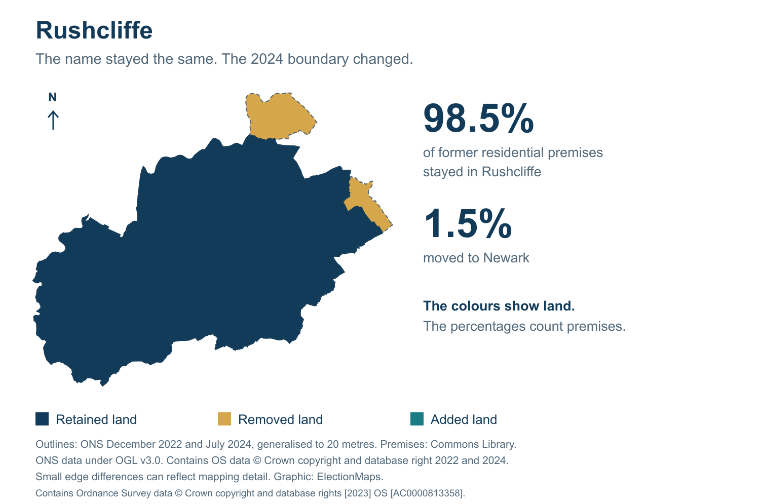 Rushcliffe: 2019 and 2024 constituency boundary comparison with Rushcliffe