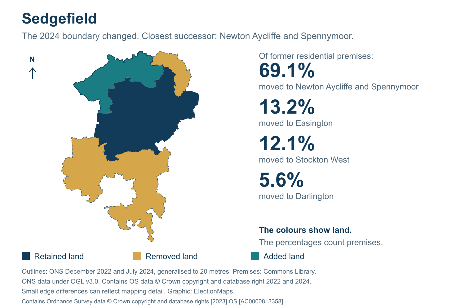 Sedgefield: 2019 and 2024 constituency boundary comparison with Newton Aycliffe and Spennymoor