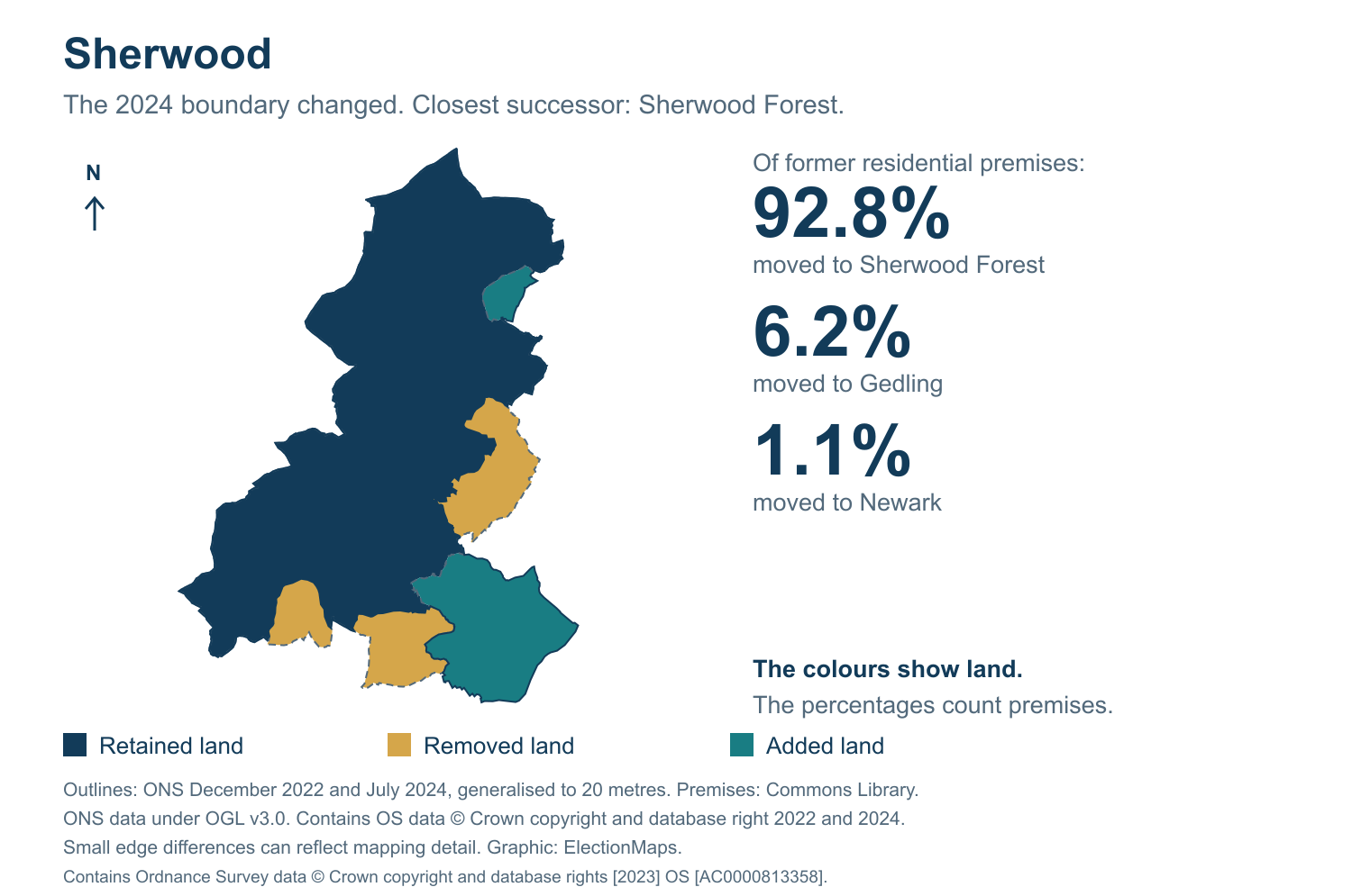 Sherwood: 2019 and 2024 constituency boundary comparison with Sherwood Forest