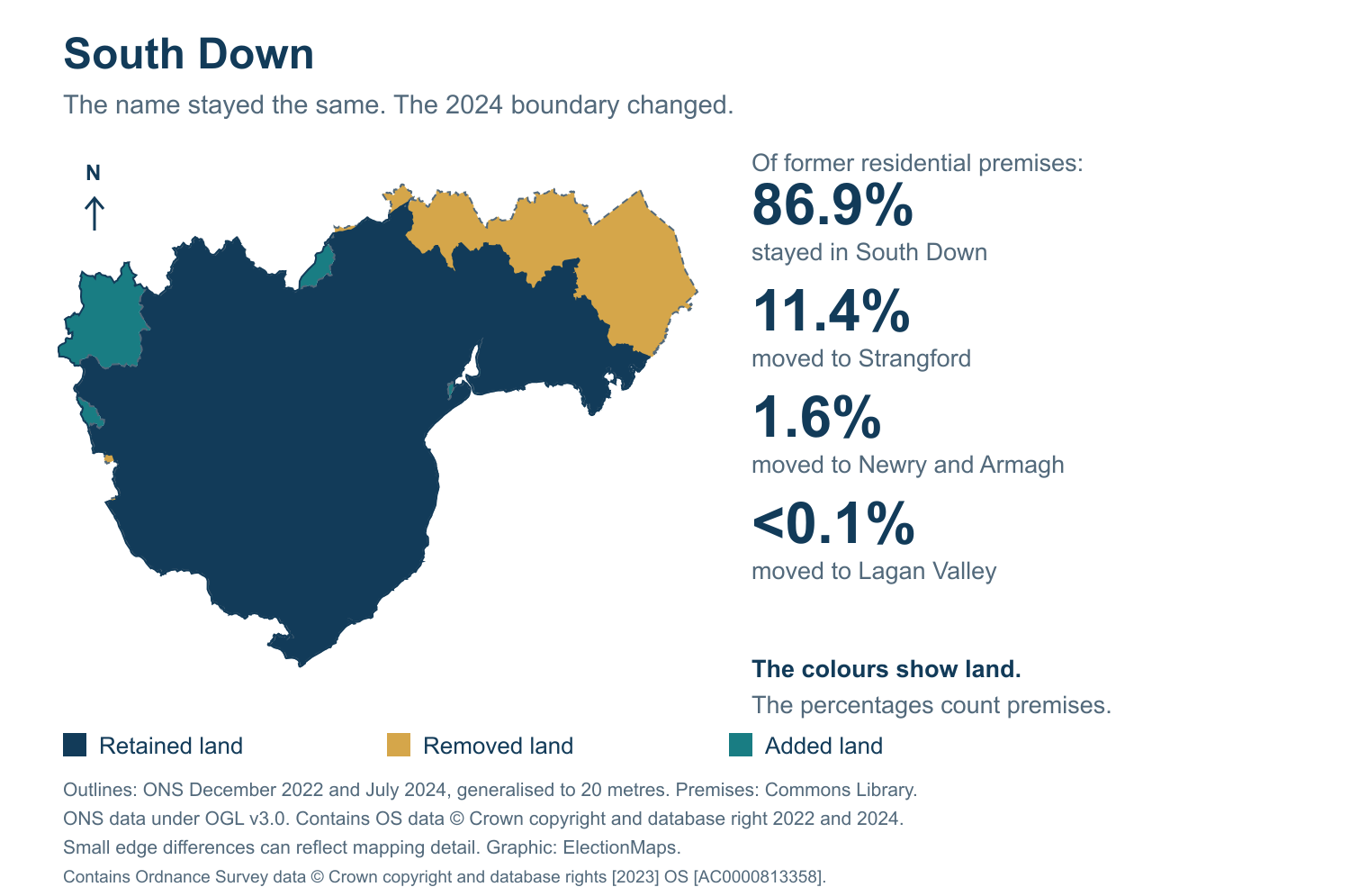 South Down: 2019 and 2024 constituency boundary comparison with South Down