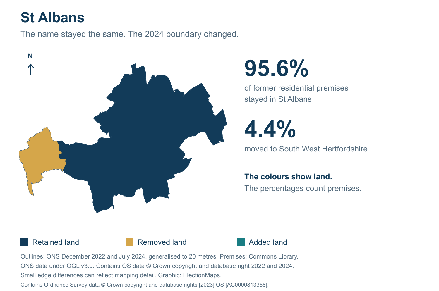 St Albans: 2019 and 2024 constituency boundary comparison with St Albans