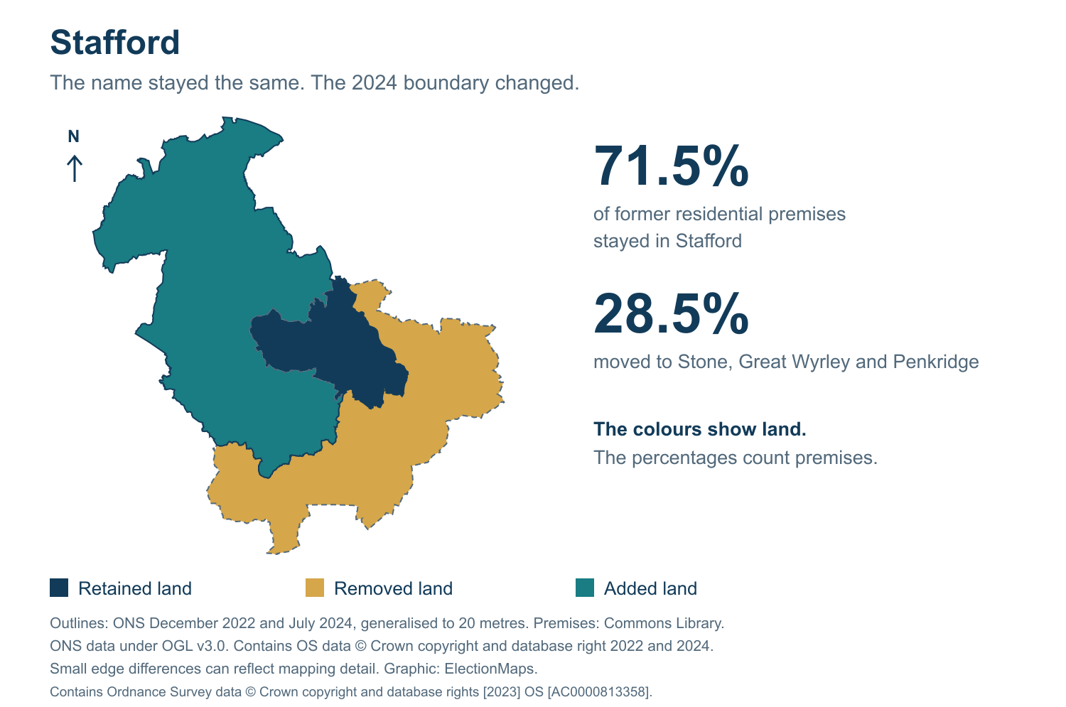 Stafford: 2019 and 2024 constituency boundary comparison with Stafford