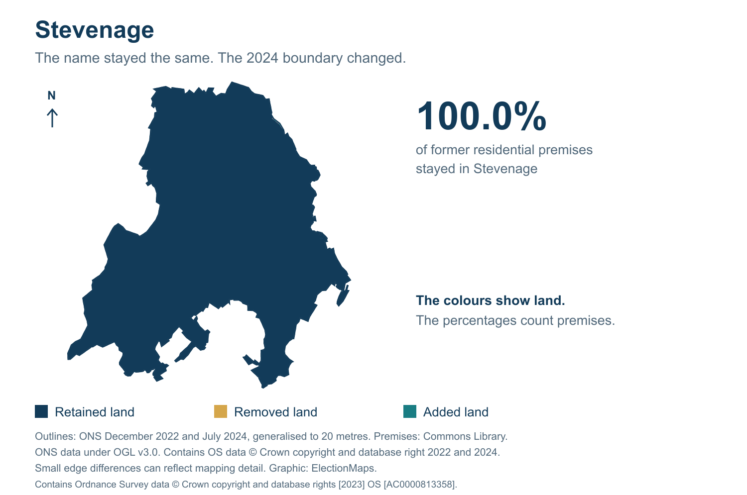Stevenage: 2019 and 2024 constituency boundary comparison with Stevenage