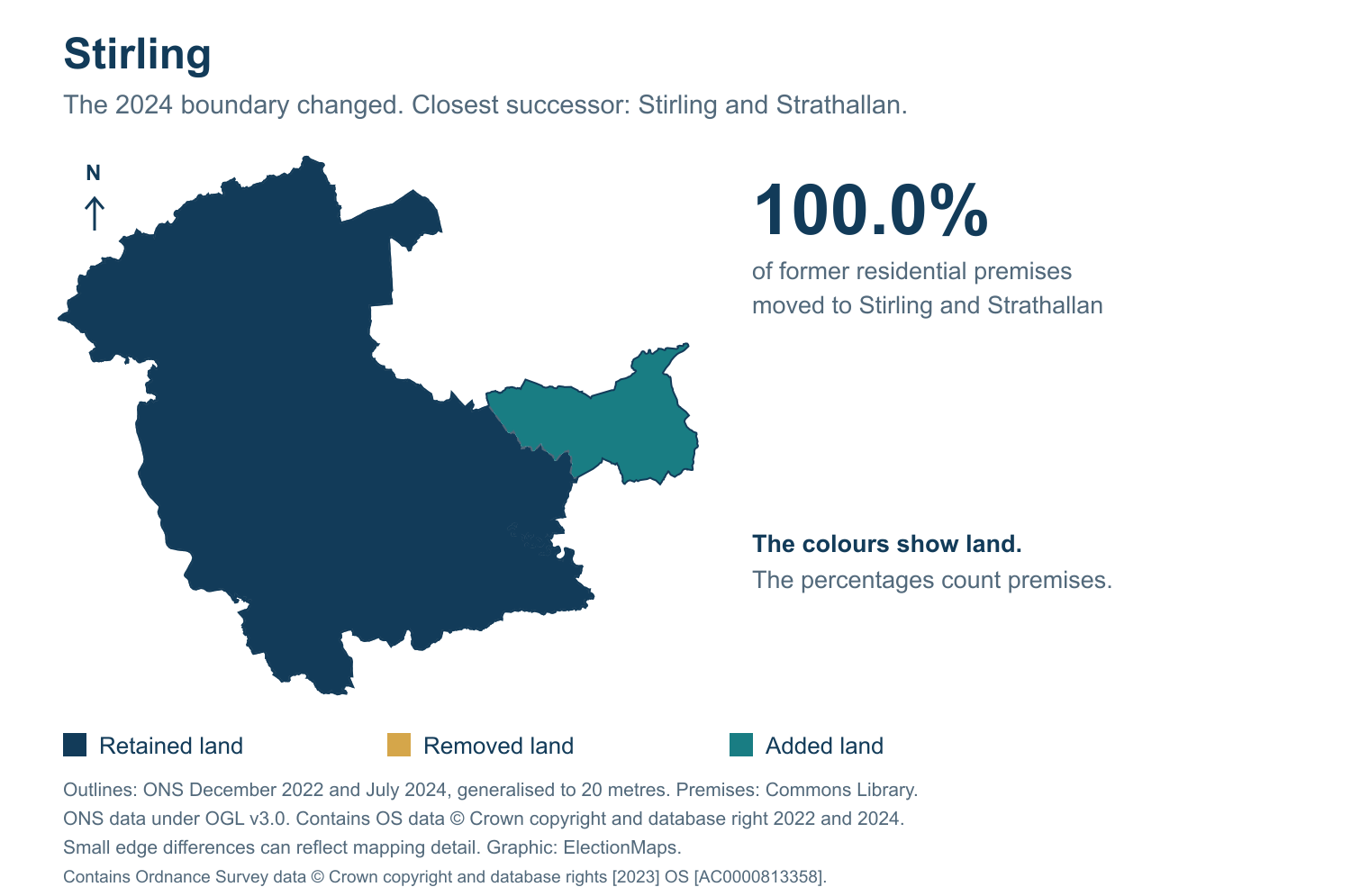 Stirling: 2019 and 2024 constituency boundary comparison with Stirling and Strathallan