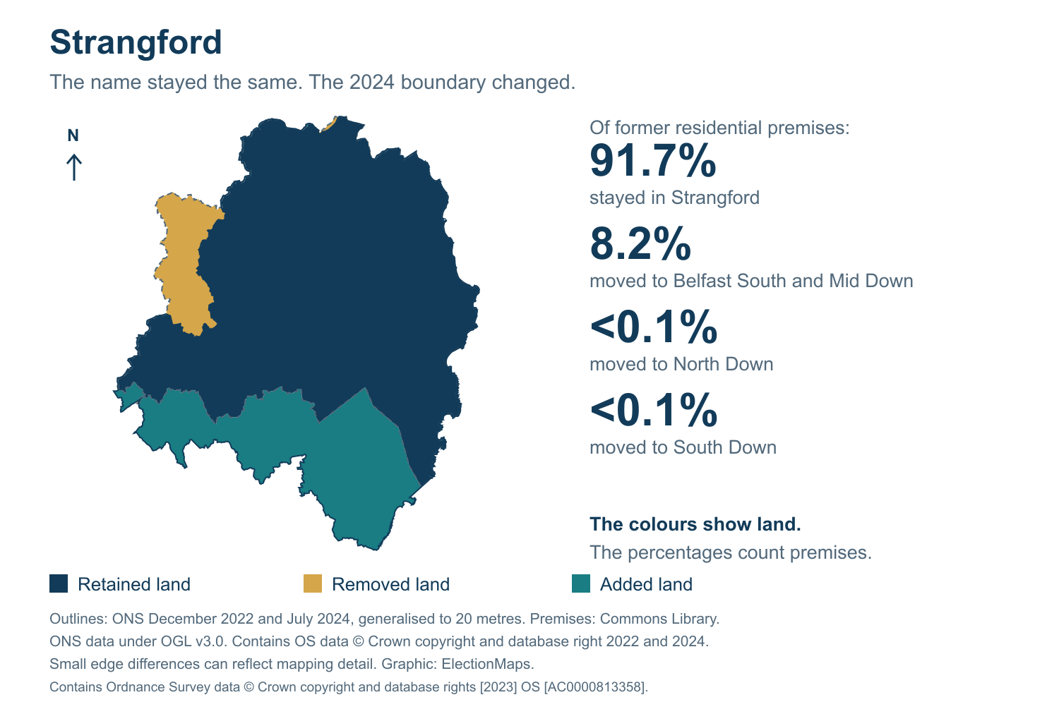Strangford: 2019 and 2024 constituency boundary comparison with Strangford