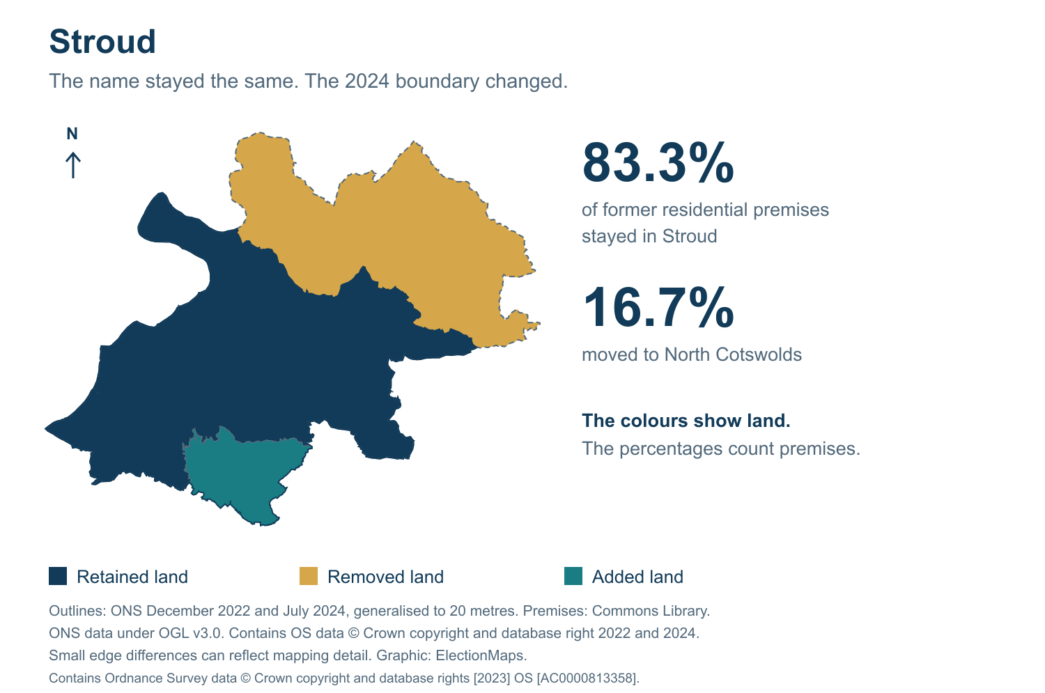 Stroud: 2019 and 2024 constituency boundary comparison with Stroud