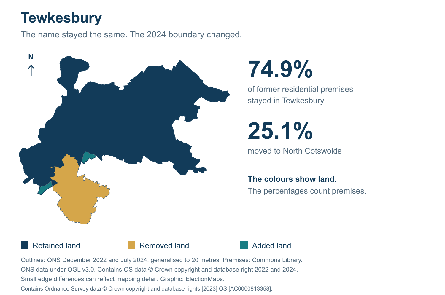 Tewkesbury: 2019 and 2024 constituency boundary comparison with Tewkesbury