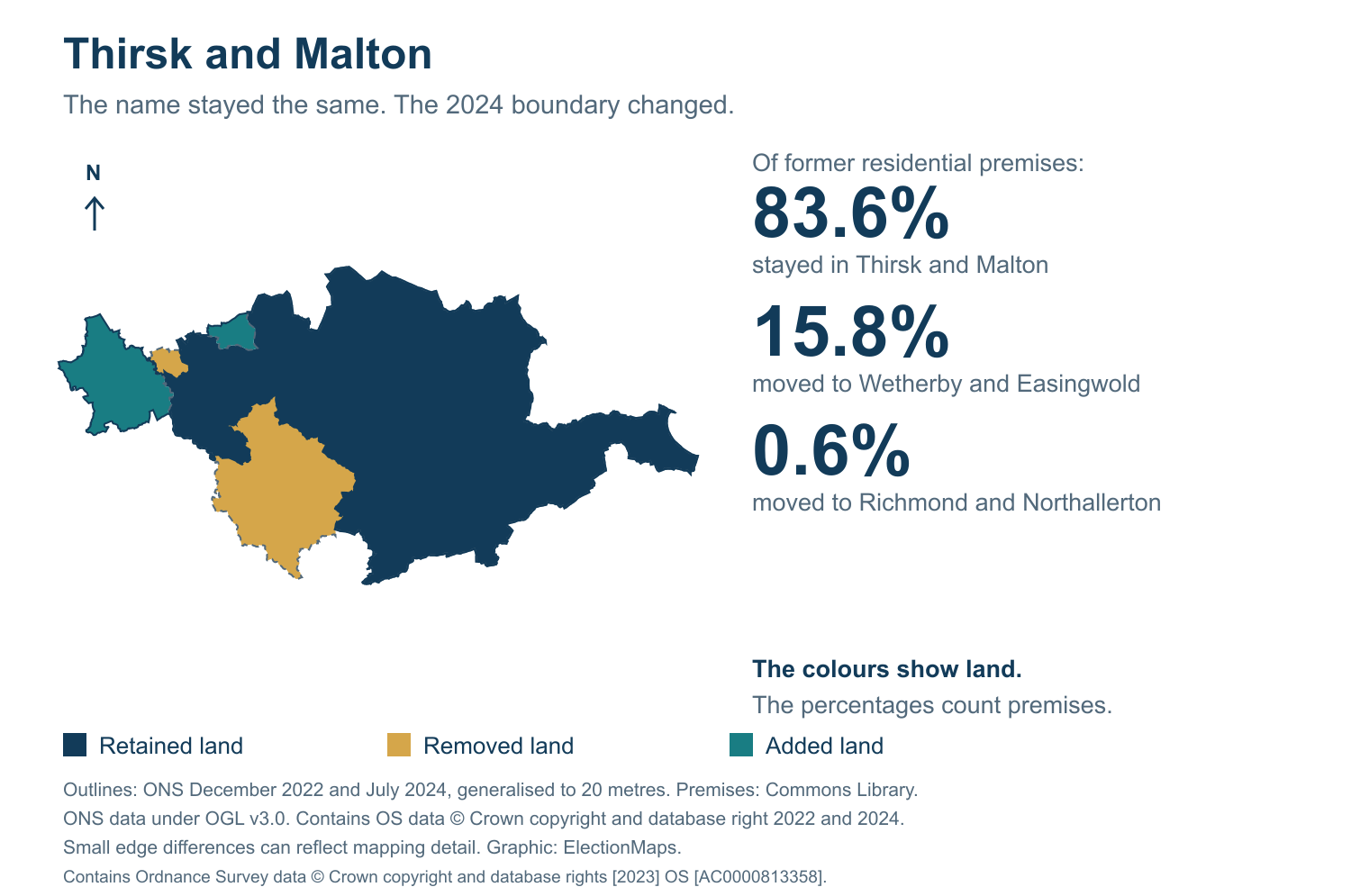Thirsk and Malton: 2019 and 2024 constituency boundary comparison with Thirsk and Malton