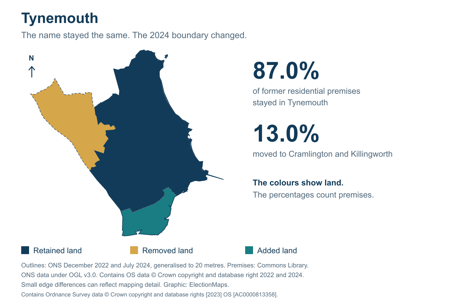 Tynemouth: 2019 and 2024 constituency boundary comparison with Tynemouth