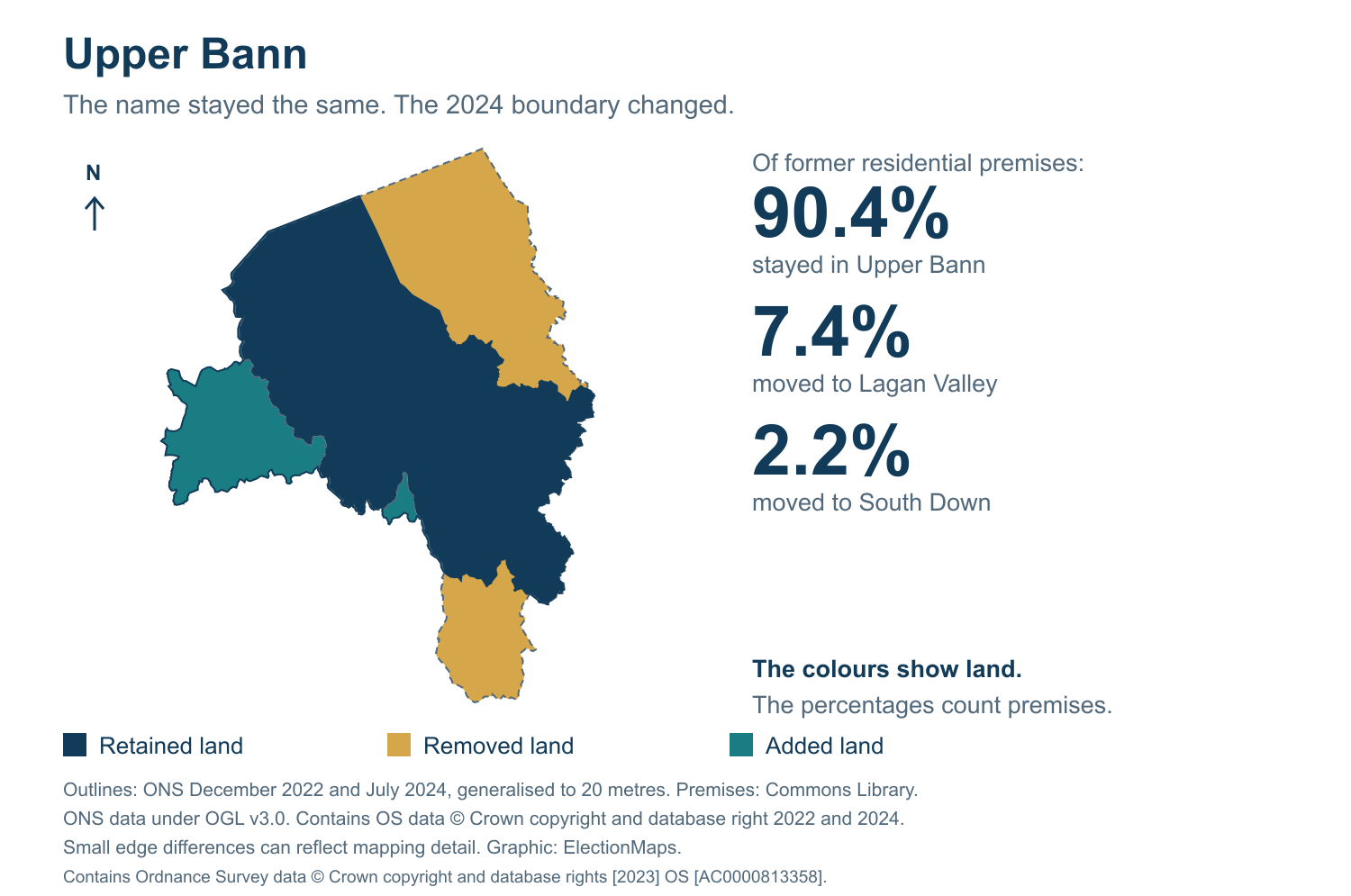 Upper Bann: 2019 and 2024 constituency boundary comparison with Upper Bann