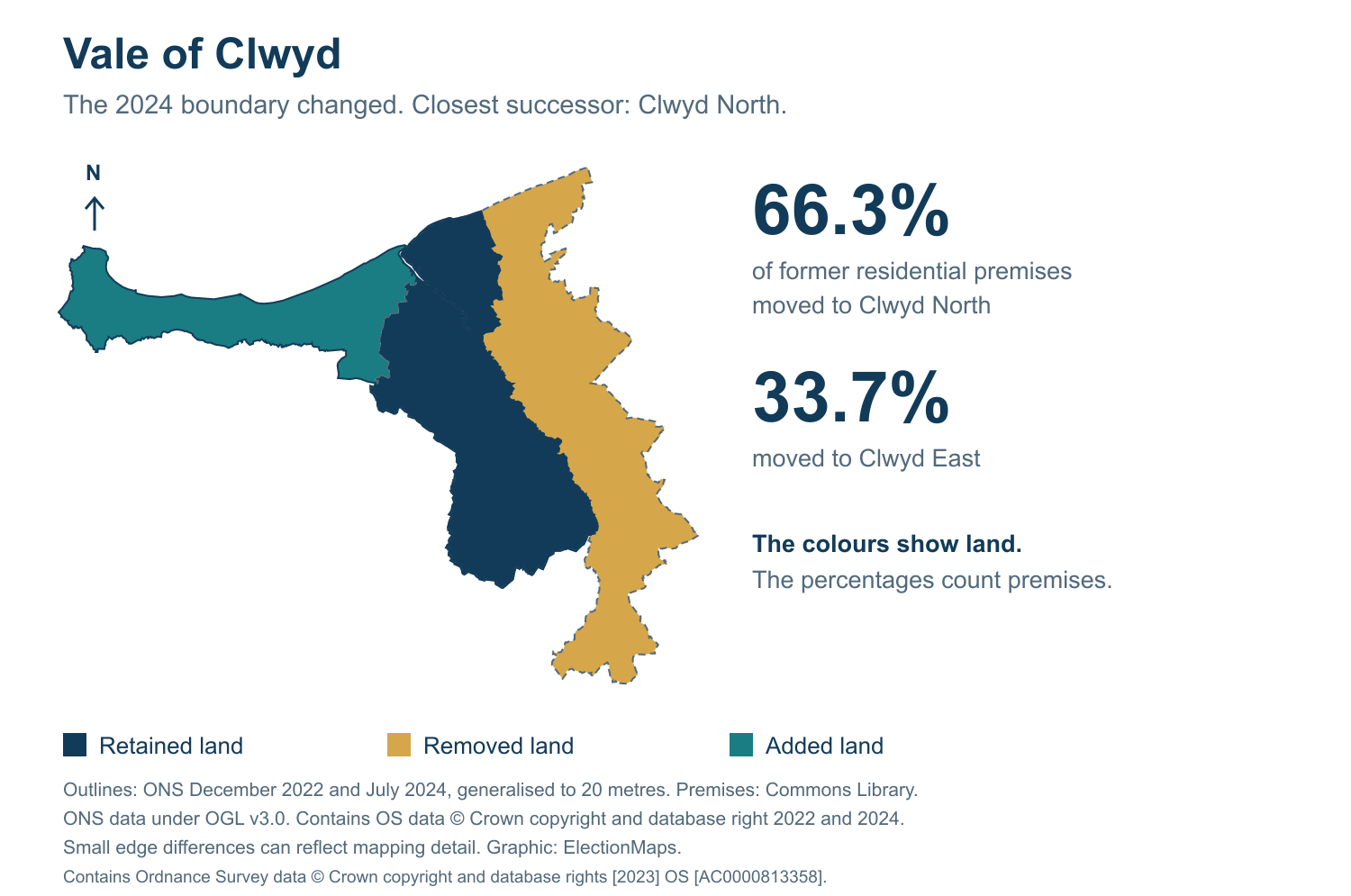 Vale of Clwyd: 2019 and 2024 constituency boundary comparison with Clwyd North