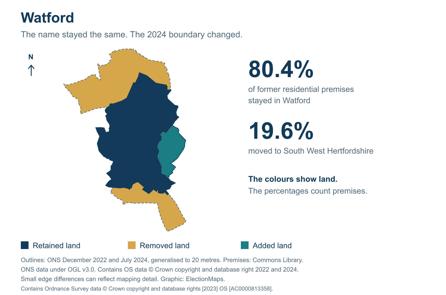 Watford: 2019 and 2024 constituency boundary comparison with Watford