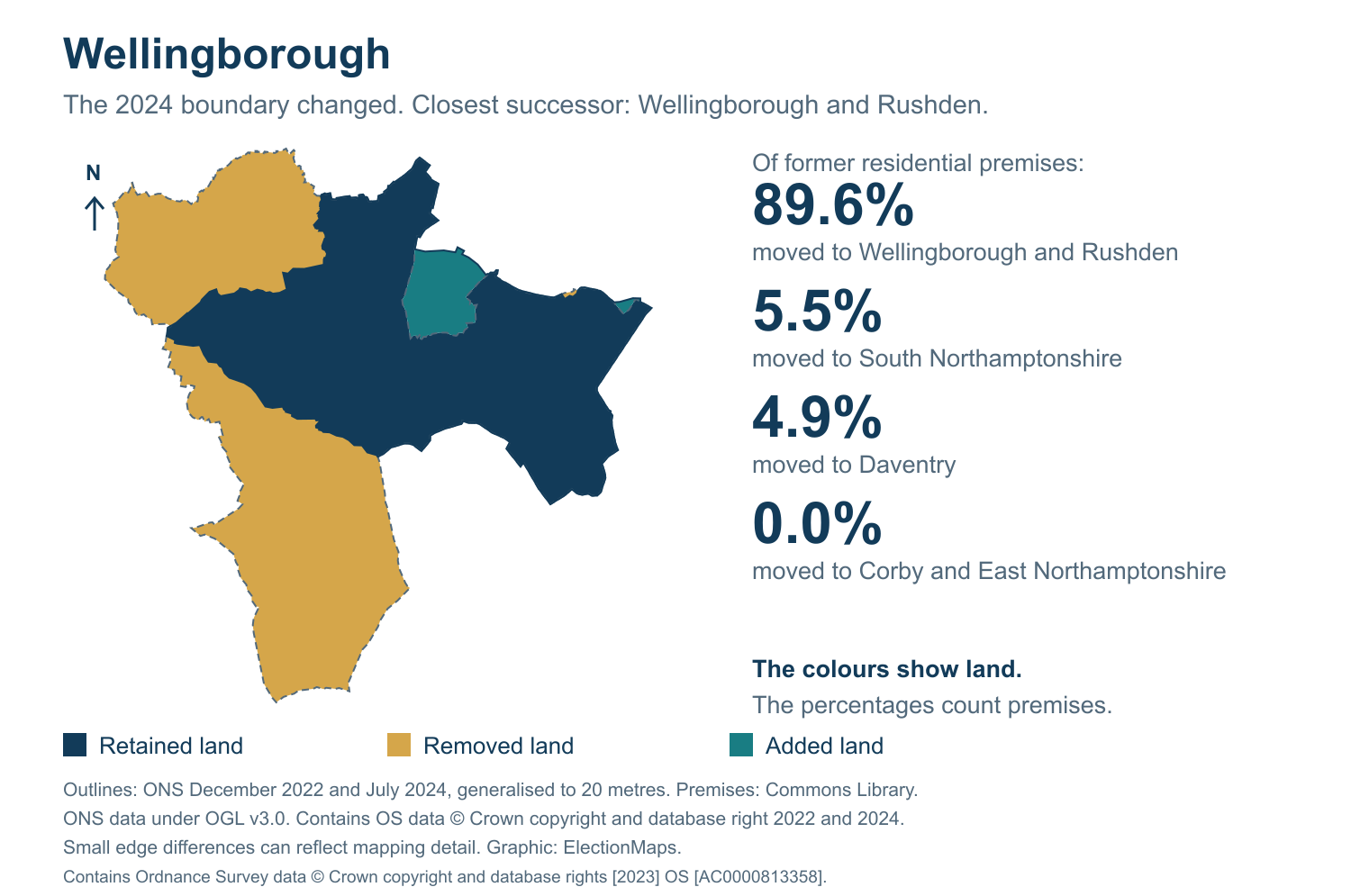 Wellingborough: 2019 and 2024 constituency boundary comparison with Wellingborough and Rushden