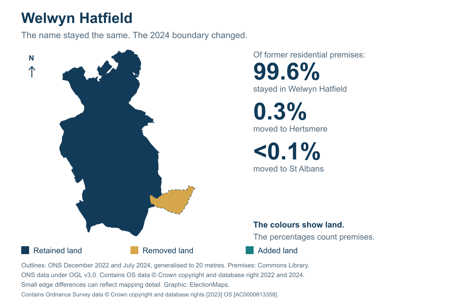 Welwyn Hatfield: 2019 and 2024 constituency boundary comparison with Welwyn Hatfield