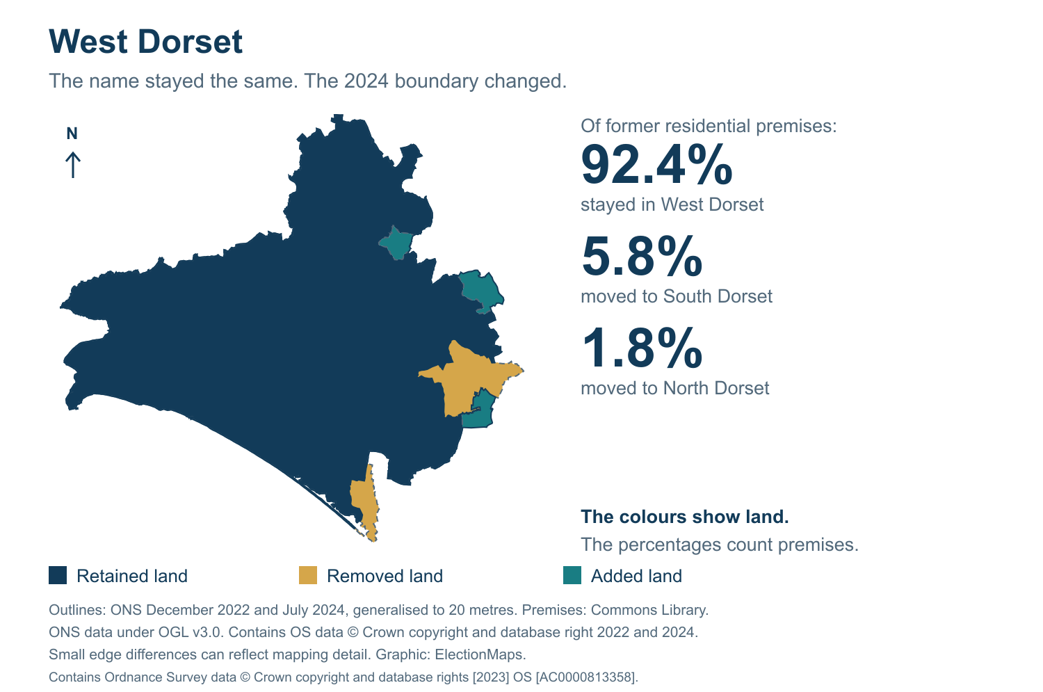 West Dorset: 2019 and 2024 constituency boundary comparison with West Dorset